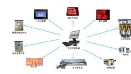 耐思科技助力臺泥(貴港)水泥打造袋裝水泥智能發貨管控系統