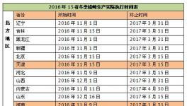 錯峰生產 保護了誰 傷害了誰