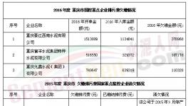 環保局嘆！這4家水泥企業欠百萬排污費收不上來