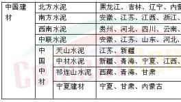 中國建材與中國中材重組獲得商務部反壟斷批復