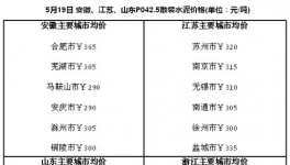 安徽、江蘇、山東、浙江等多地停窯 