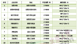 河南22家“競合”水泥廠庫存、價格、銷量大起底