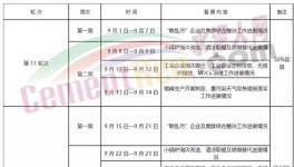 緊急通知：新一輪2+26城市環保督查時間表發布