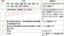 多省發布冬季錯峰生產時間表（附名單）