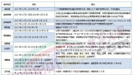 錯峰生產大半年！水泥企業開始“不務正業”了！