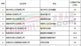 限量，限產，限價，海螺水泥或成最大贏家