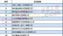限產(chǎn)限供不算什么！限電來了！70多家水泥企業(yè)或受影響！
