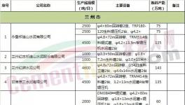 這個地區(qū)“錯峰生產(chǎn)”大檢查！企業(yè)應(yīng)聲漲價！
