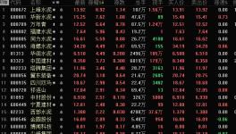 這個地區(qū)水泥漲價100元/噸！漲價潮席卷遼寧、河北、陜西、湖南、四川、江西多省！