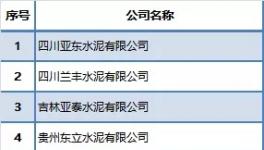 環保稅來了!哪些水泥廠曾被通報!(附名單)