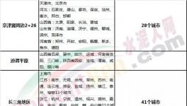 80個(gè)城市!6個(gè)月!9月開始大半個(gè)中國(guó)水泥廠進(jìn)入“停產(chǎn)季”! 　　