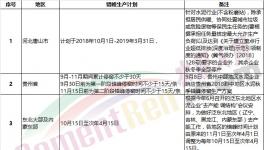 “熟料荒”真的來了！部分地區掀起搶購熟料“大戰”！