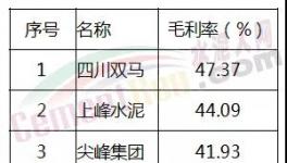 專家：水泥產能并不過剩 ！去產能是個“偽命題”？