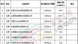500多家水泥企業今天停限產！企業發布斷貨通知！