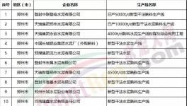 定了!河南2000噸以下水泥生產線全部淘汰!32.5等級水泥停止生產!