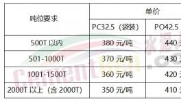 豪賭!低價水泥來了！