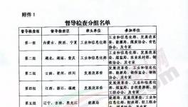 ?動真格！十個督察組！對全國近2000條水泥產能核查！