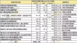 ?4750億元！下半年大基建集中爆發！水泥將繼續漲價！