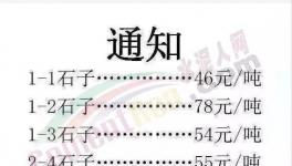 新一輪全線瘋漲！水泥瘋、混凝土瘋、雞瘋、鴨瘋、豬瘋、人也瘋！