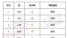 緊急！急！工地停工、局部貨車禁行、水泥企業、粉磨站停限產！73個城市發布預警！