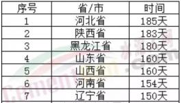 厲害！水泥行業(yè)十大之最！