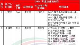 37萬億來了！20多個省市水泥企業漲價！最高750元/噸！