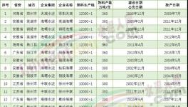 厲害！19條10000t/d水泥生產線落地！亮點全在這里……