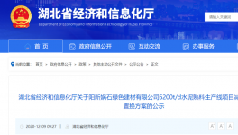 又一條6200t/d水泥熟料生產(chǎn)線將開建！