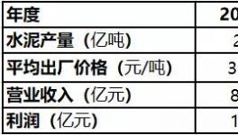 爭(zhēng)奪！海螺、金隅冀東、紅獅、“搶地盤”開始了！
