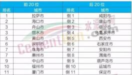 這一地區今年要完成15條水泥生產線超低排放改造！