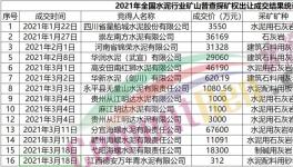 搶！搶！搶！海螺、華潤、華新等水泥企業開啟“資源爭奪戰”！