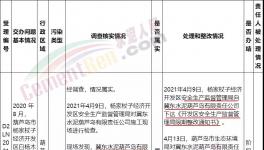 立案處理！冀東水泥涉嫌違反環評法，未批先建！