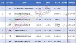 揭秘！金隅冀東、華新等都在瘋狂拆廠！背后原因竟是…