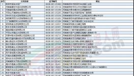 河南水泥企業即將停限產！水泥應聲上調30-50元/噸！