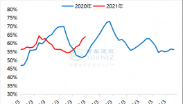 熟料線產能利用率下降，水泥價格跌勢繼續！