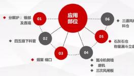 微晶耐磨新材， 水泥預熱器結皮徹底解決！