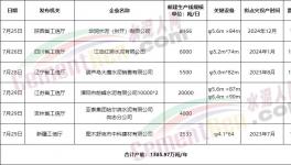 搶跑8月1日！多省新建水泥產能瘋狂公示！