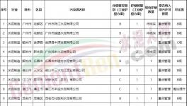 達不到超低排放，水泥企業(yè)不得定為A級！