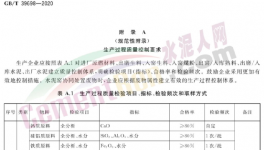 水泥加礦粉，為什么讓企業爭相采用？