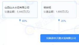 ?合并！28條熟料線退出！再建17條新線！