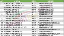 動真格！近1000家水泥廠將受限！水泥價格瘋漲！