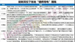 爆發！海螺發斷貨通知！暴漲350元/噸！