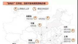 注意！10月15日起！電費上漲不受限！1700多家水泥廠受影響！