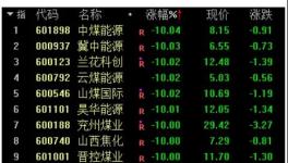 大跌100元/噸！發改委“叫?！眮y漲價！連發3文！