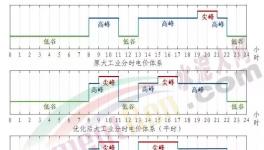 電價大漲80%！這里水泥大漲200元/噸！