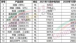 “漲價潮”真來了！買不到貨！打起來了！