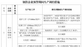 水泥重鎮(zhèn)啟動(dòng)重污染天氣Ⅱ級(jí)應(yīng)急響應(yīng)！