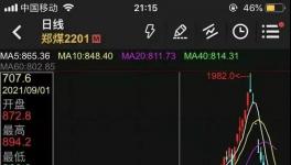 ?太慘了！9天暴跌53.70%，價格腰斬！