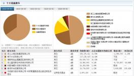 大手筆！海螺出手！水泥行業“變天”！