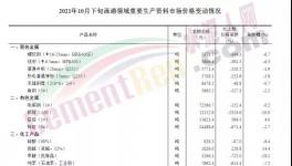 又跌200元/噸！！水泥廠卻集體停窯了！